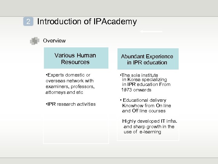 2 Introduction of IPAcademy Overview Various Human Resources Abundant Experience in IPR education •
