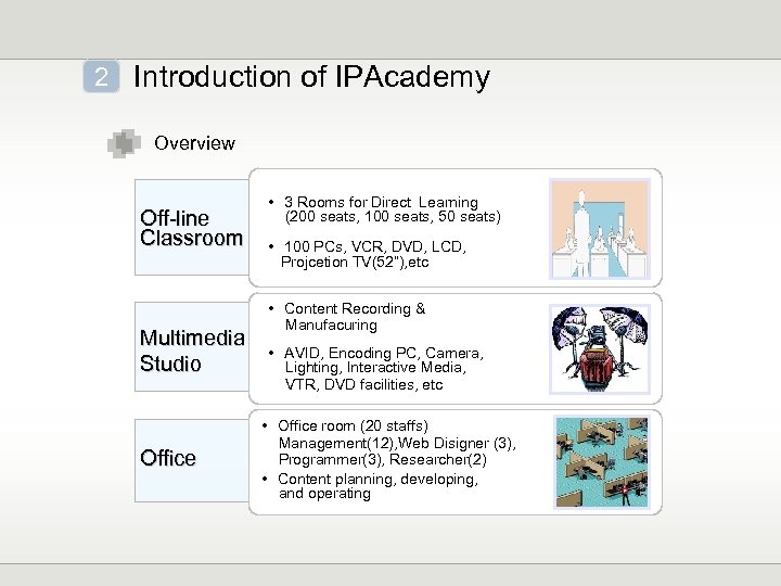 2 Introduction of IPAcademy Overview Off-line Classroom Multimedia Studio Office • 3 Rooms for