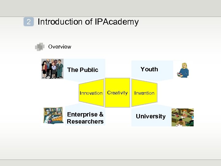 2 Introduction of IPAcademy Overview The Public Innovation Creativity Enterprise & Researchers Youth Invention