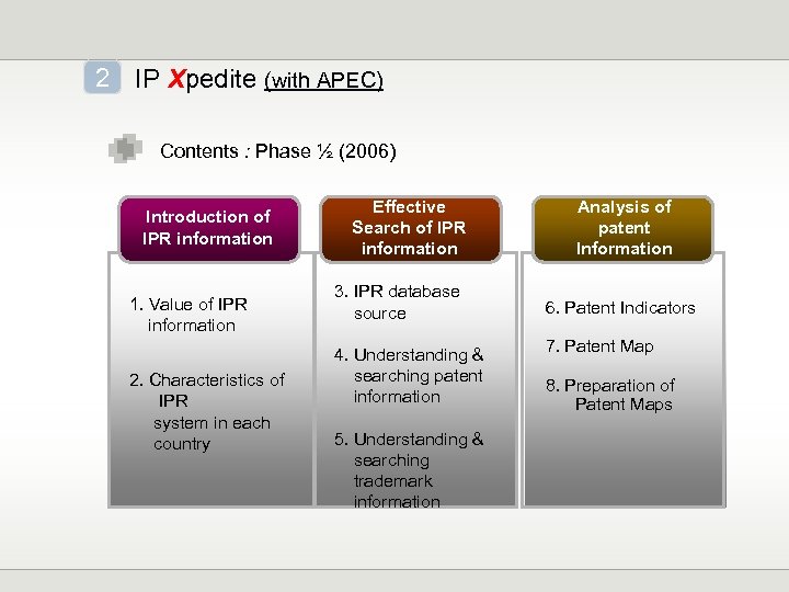 2 IP Xpedite (with APEC) Contents : Phase ½ (2006) Introduction of IPR information