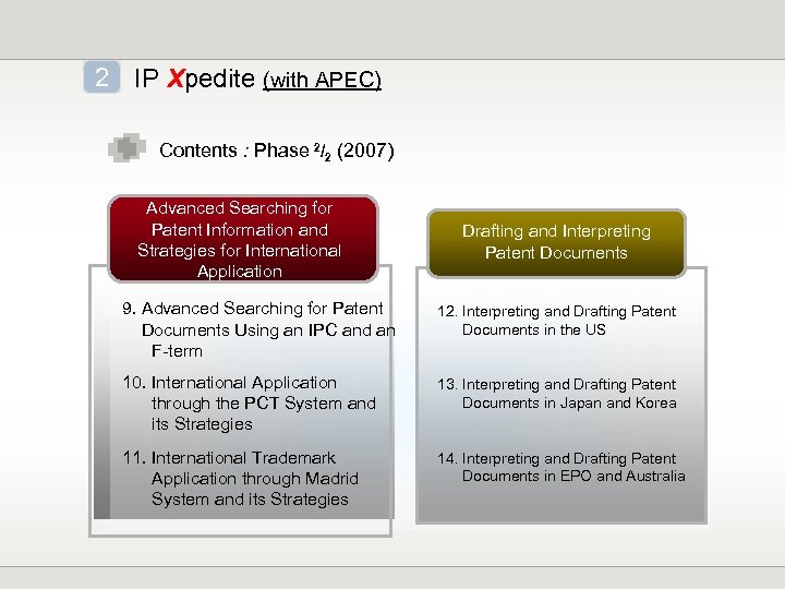 2 IP Xpedite (with APEC) Contents : Phase 2/2 (2007) Advanced Searching for Patent