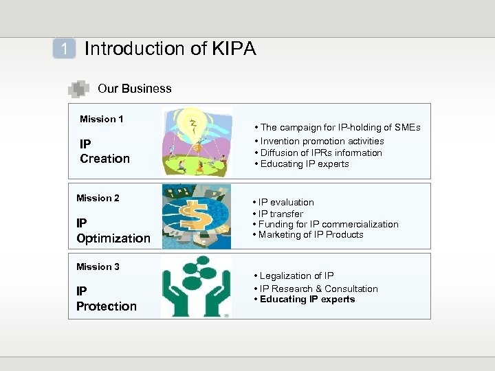 1 Introduction of KIPA Our Business Mission 1 IP Creation Mission 2 IP Optimization