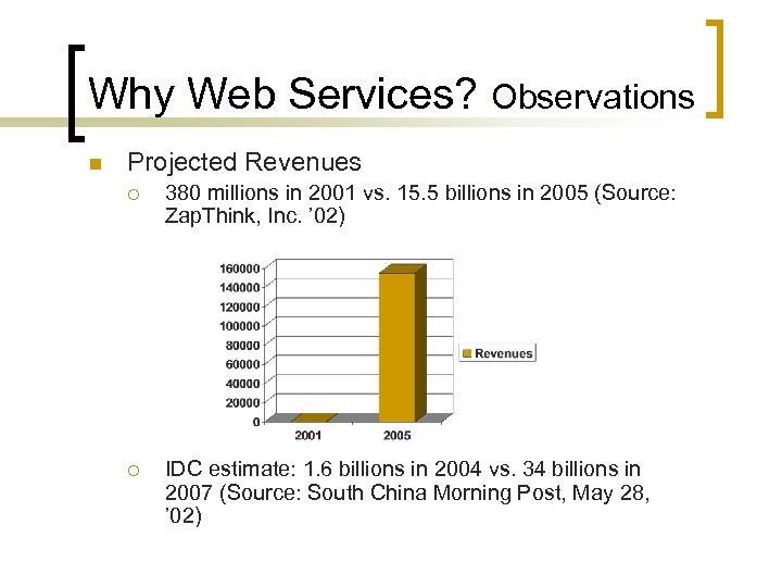 Why Web Services? Observations n Projected Revenues ¡ 380 millions in 2001 vs. 15.