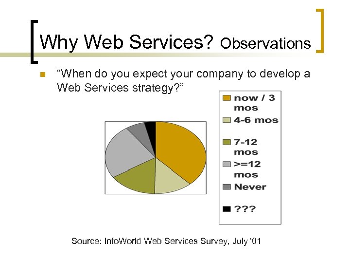 Why Web Services? Observations n “When do you expect your company to develop a