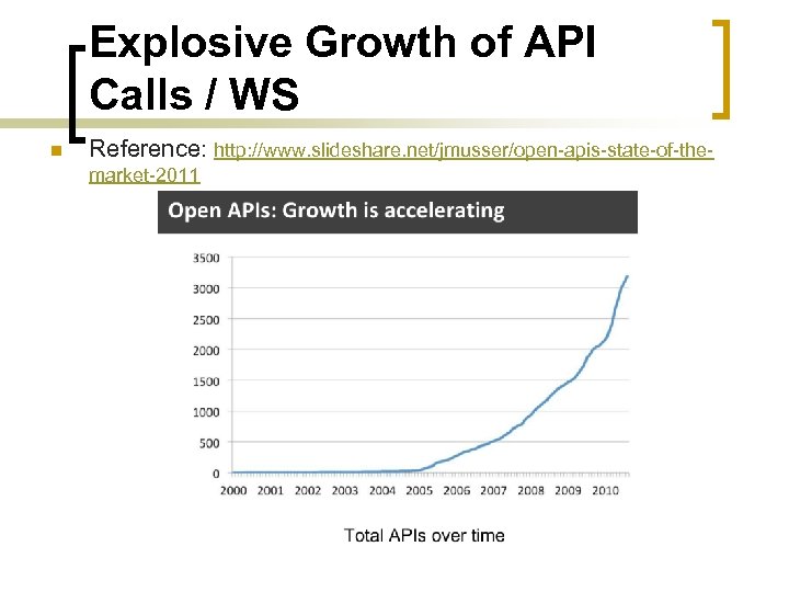 Explosive Growth of API Calls / WS n Reference: http: //www. slideshare. net/jmusser/open-apis-state-of-themarket-2011 