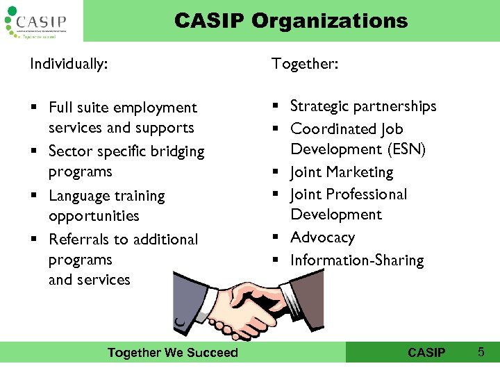 CASIP Organizations Individually: Together: § Full suite employment services and supports § Sector specific
