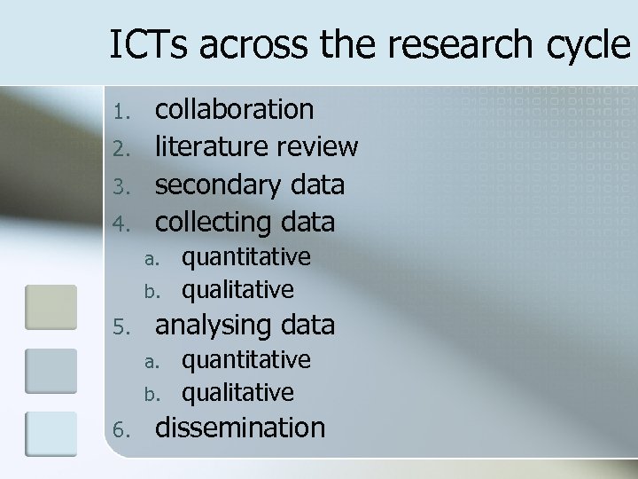 ICTs across the research cycle 1. 2. 3. 4. collaboration literature review secondary data