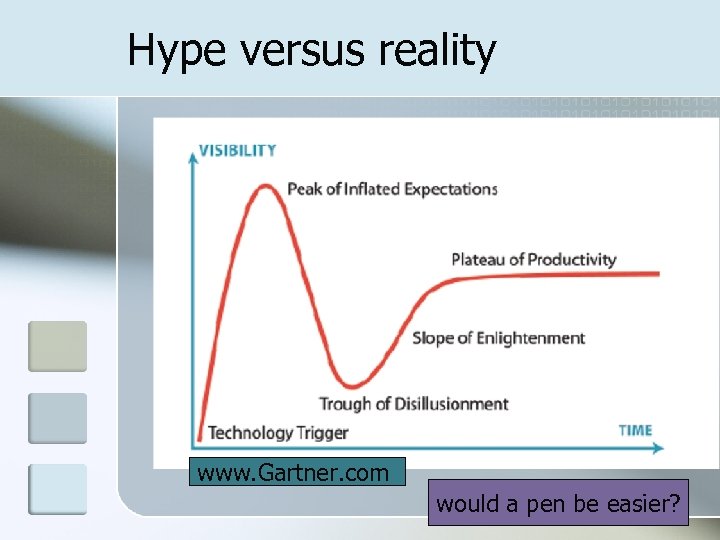 Hype versus reality www. Gartner. com would a pen be easier? 