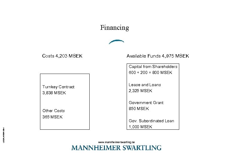 Financing Costs 4, 203 MSEK Available Funds 4, 975 MSEK Capital from Shareholders 600