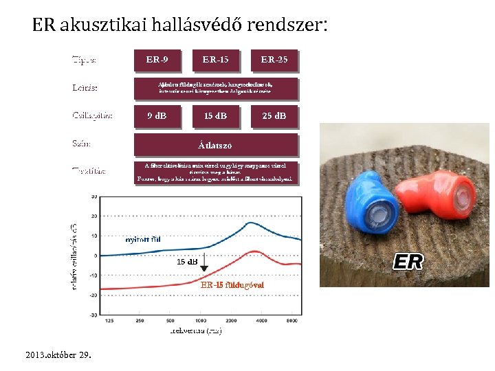 ER akusztikai hallásvédő rendszer: 2013. október 29. 