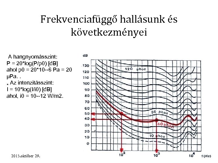 Frekvenciafüggő hallásunk és következményei A hangnyomásszint: P = 20*log(P/p 0) [d. B] ahol p