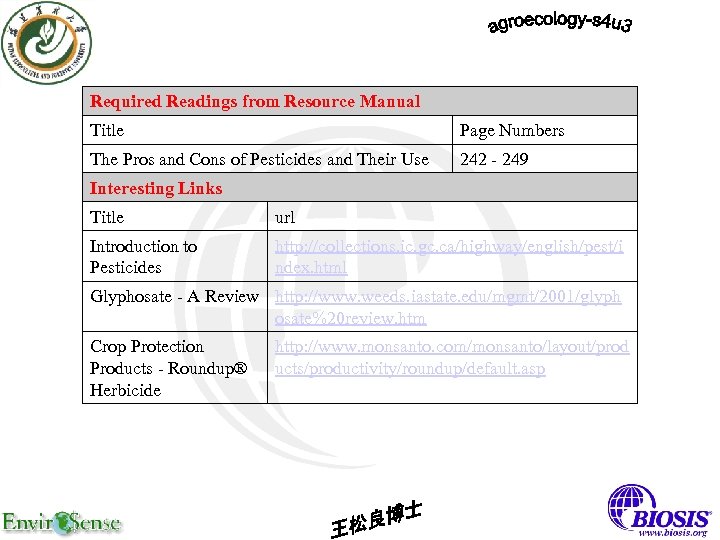 Required Readings from Resource Manual Title Page Numbers The Pros and Cons of Pesticides