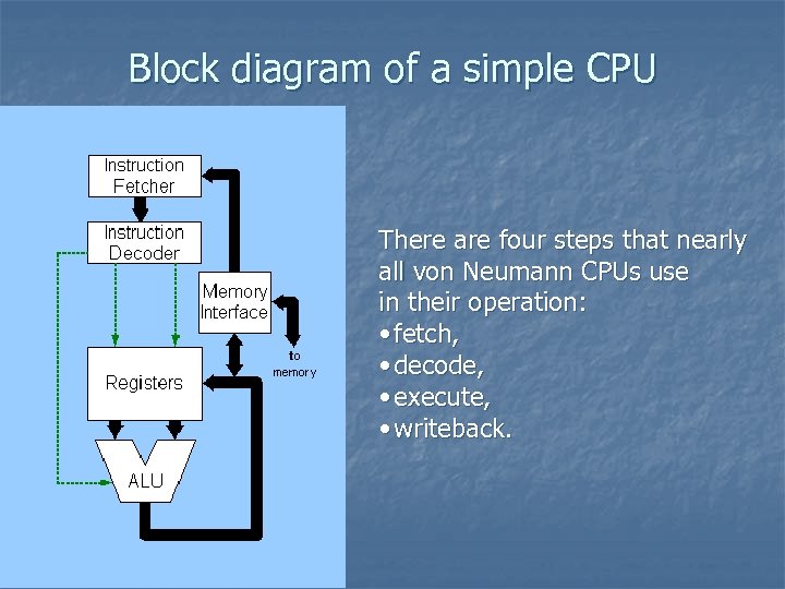 Block diagram of a simple CPU There are four steps that nearly all von