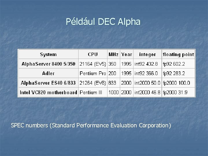 Például DEC Alpha SPEC numbers (Standard Performance Evaluation Corporation) 
