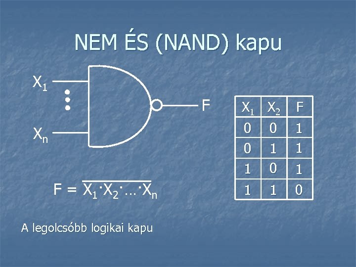 NEM ÉS (NAND) kapu X 1 F Xn F = X 1·X 2·…·Xn A