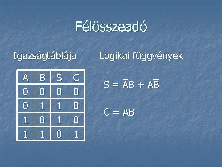 Félösszeadó Igazságtáblája A 0 0 1 1 B 0 1 S 0 1 1