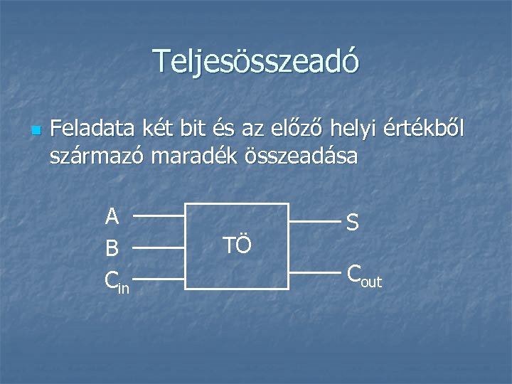 Teljesösszeadó n Feladata két bit és az előző helyi értékből származó maradék összeadása A
