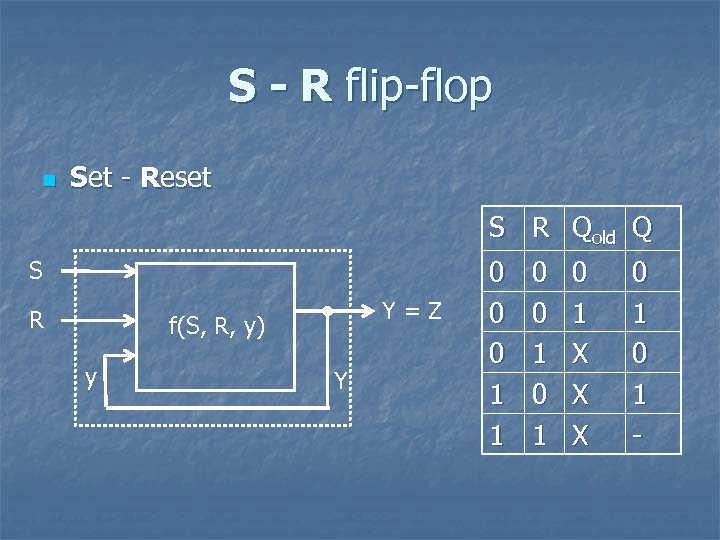 S - R flip-flop n Set - Reset S R Qold Q S R