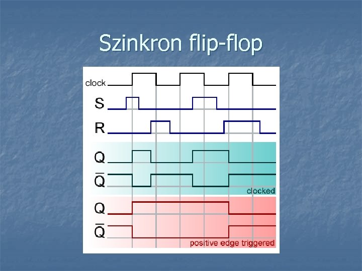 Szinkron flip-flop 