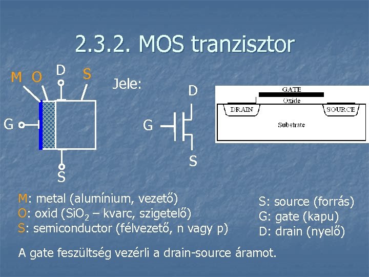 2. 3. 2. MOS tranzisztor M O D G S Jele: D G S