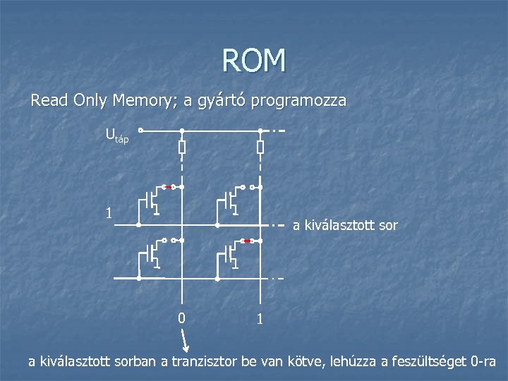 ROM Read Only Memory; a gyártó programozza Utáp 1 a kiválasztott sor 0 1