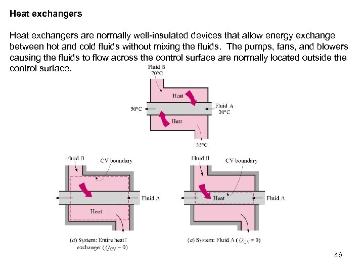 Heat exchangers are normally well-insulated devices that allow energy exchange between hot and cold