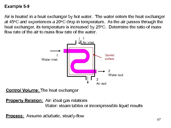 Example 5 -9 Air is heated in a heat exchanger by hot water. The