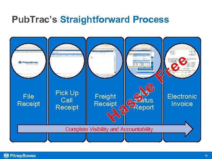 Pub. Trac’s Straightforward Process File Receipt Pick Up Call Receipt Freight Receipt H le