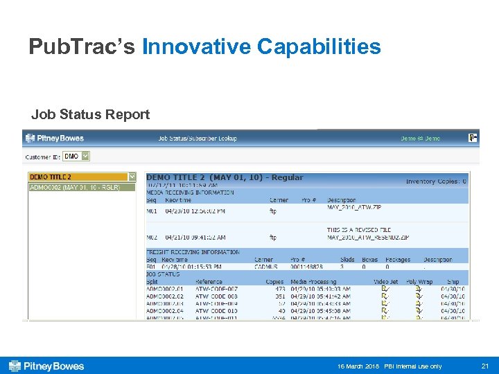 Pub. Trac’s Innovative Capabilities Job Status Report 16 March 2018 PBI Internal use only
