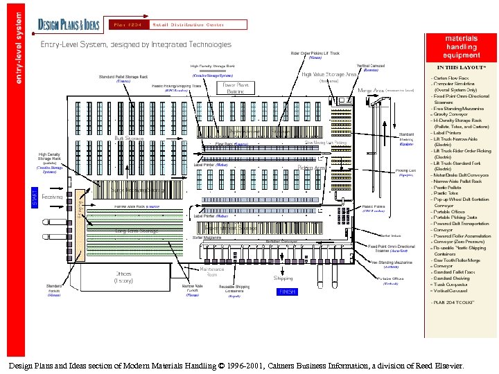 Design Plans and Ideas section of Modern Materials Handling © 1996 -2001, Cahners Business
