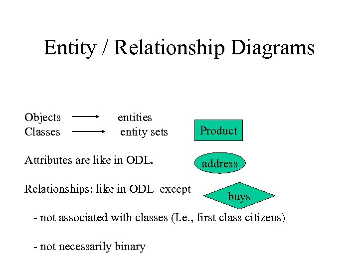 Entity / Relationship Diagrams Objects Classes entities entity sets Attributes are like in ODL.