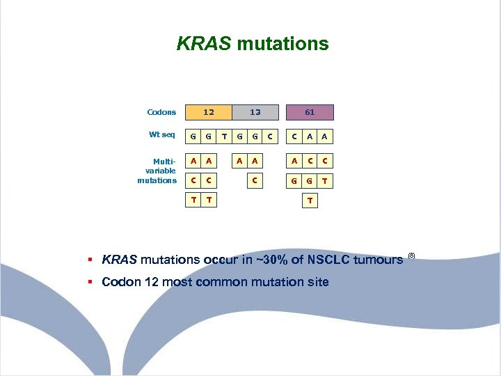 KRAS mutations 12 Codons Wt seq G G Multivariable mutations A A C C