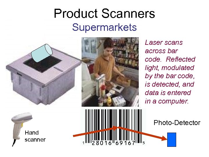 Product Scanners Supermarkets Laser scans across bar code. Reflected light, modulated by the bar