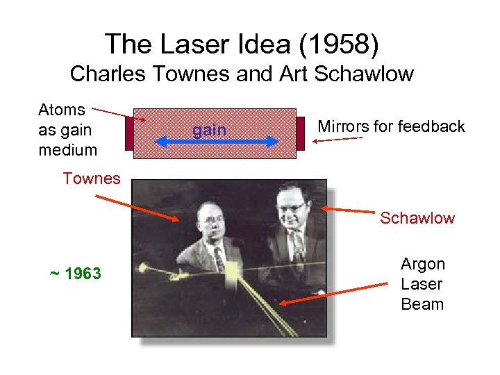 The Laser Idea (1958) Charles Townes and Art Schawlow Atoms as gain medium gain