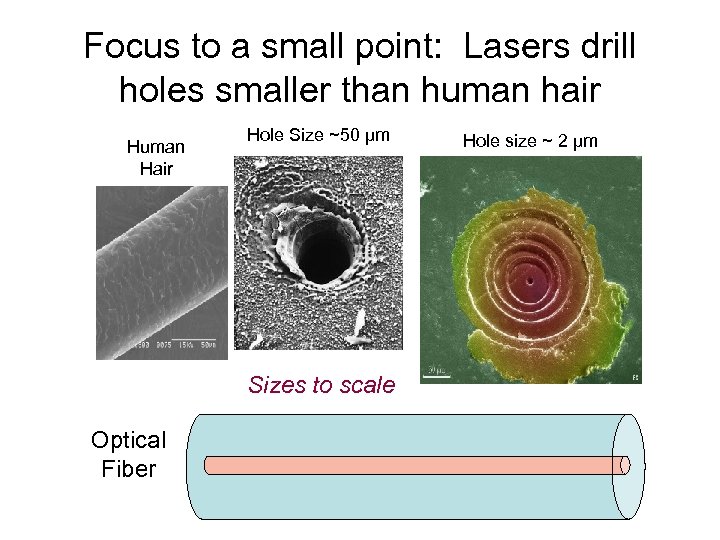 Focus to a small point: Lasers drill holes smaller than human hair Human Hair