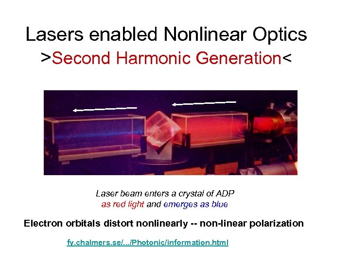 Lasers enabled Nonlinear Optics >Second Harmonic Generation< Laser beam enters a crystal of ADP
