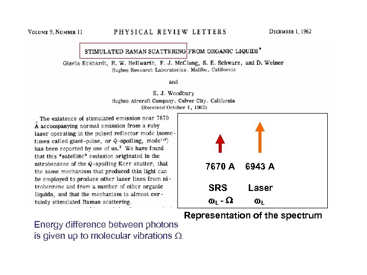 7670 A SRS w. L - W Energy difference between photons is given up