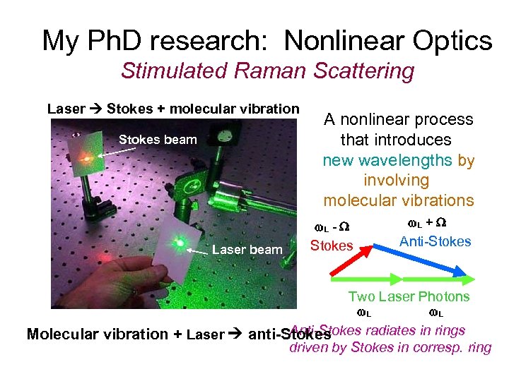 My Ph. D research: Nonlinear Optics Stimulated Raman Scattering Laser Stokes + molecular vibration