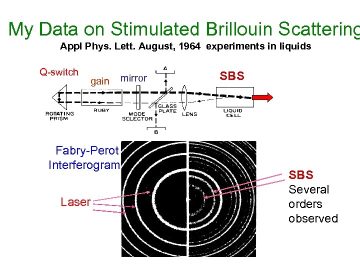 My Data on Stimulated Brillouin Scattering Appl Phys. Lett. August, 1964 experiments in liquids