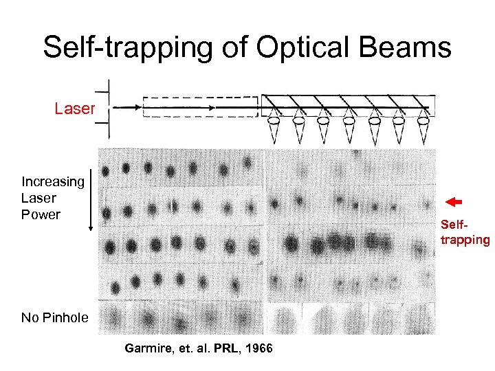Self-trapping of Optical Beams Laser Increasing Laser Power Selftrapping No Pinhole Garmire, et. al.