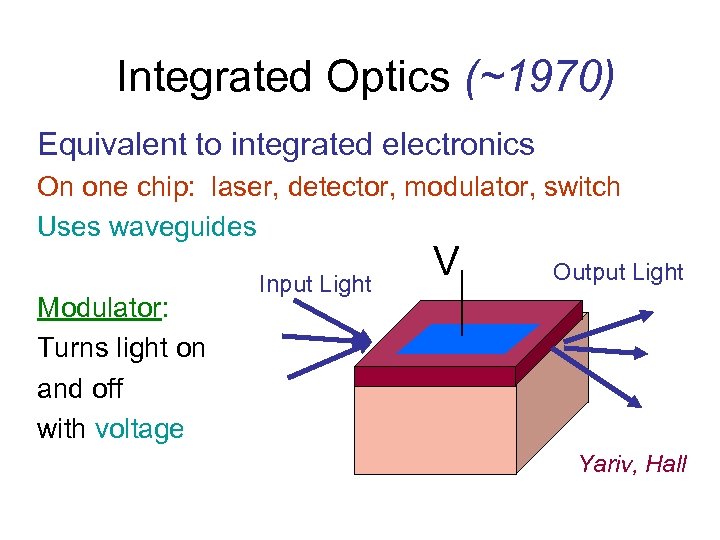 Integrated Optics (~1970) Equivalent to integrated electronics On one chip: laser, detector, modulator, switch