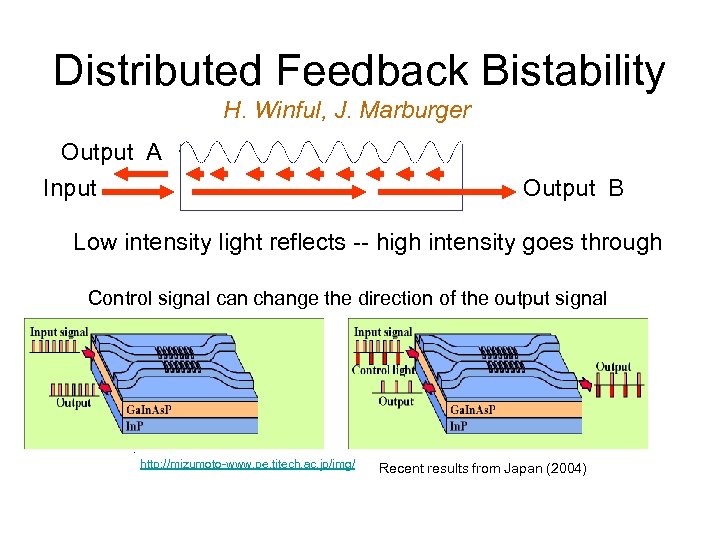 Distributed Feedback Bistability H. Winful, J. Marburger Output A Input Output B Low intensity