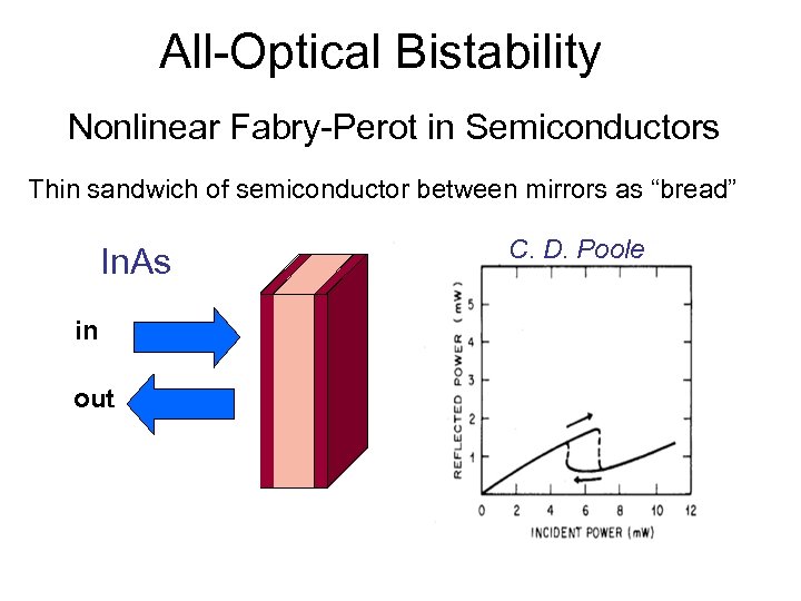 All-Optical Bistability Nonlinear Fabry-Perot in Semiconductors Thin sandwich of semiconductor between mirrors as “bread”