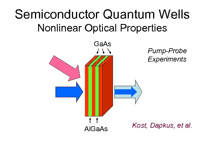 Semiconductor Quantum Wells Nonlinear Optical Properties Ga. As Al. Ga. As Pump-Probe Experiments Kost,
