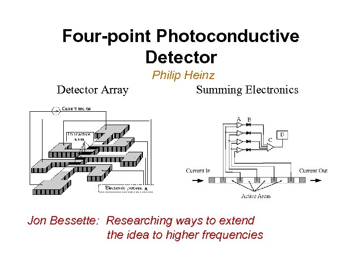 Four-point Photoconductive Detector Array Philip Heinz Summing Electronics Jon Bessette: Researching ways to extend
