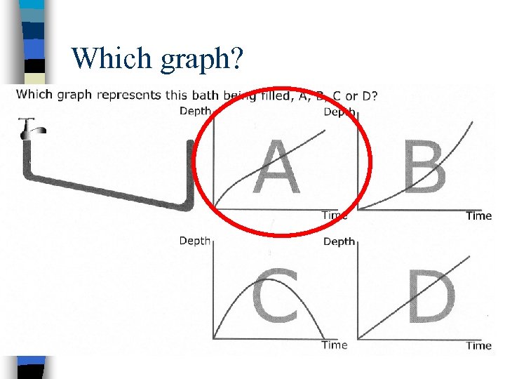 Which graph? 