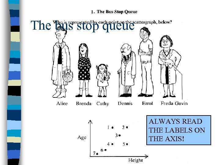 The bus stop queue ALWAYS READ THE LABELS ON THE AXIS! 