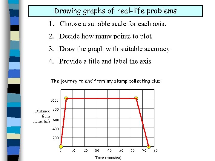 Drawing graphs of real-life problems 1. Choose a suitable scale for each axis. You