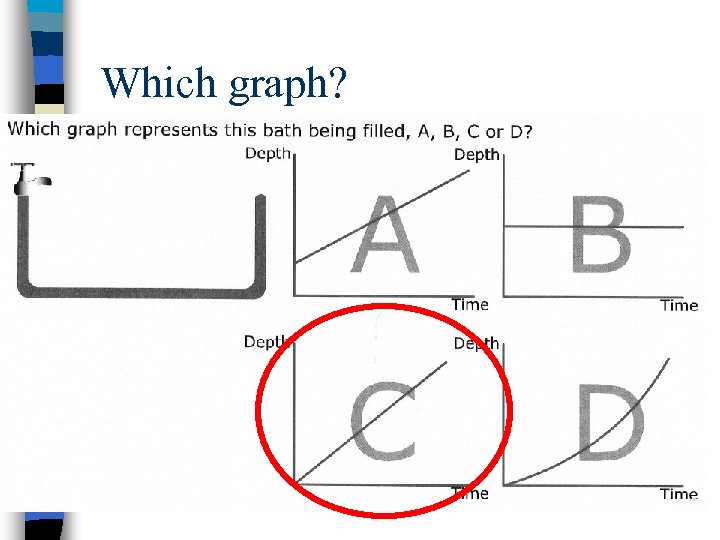 Which graph? 