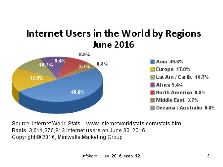 Infokom. 1. ea. 2016. szep. 12. 13 